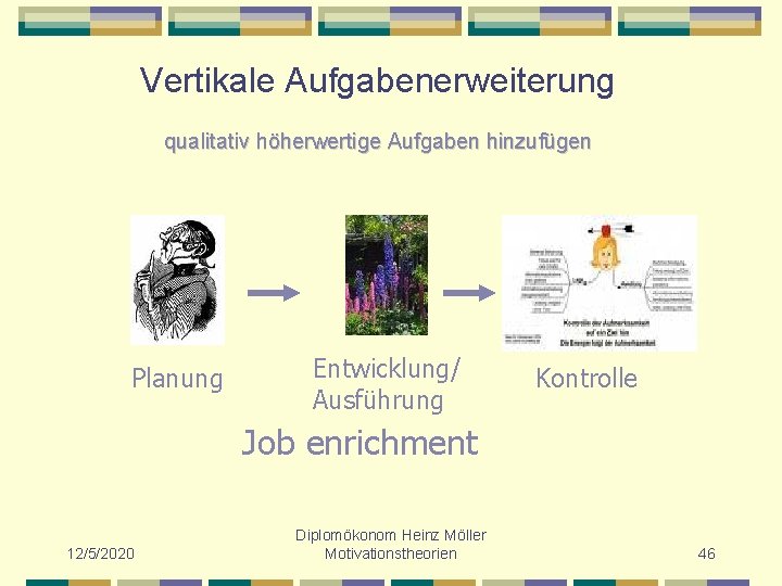 Vertikale Aufgabenerweiterung qualitativ höherwertige Aufgaben hinzufügen Planung Entwicklung/ Ausführung Kontrolle Job enrichment 12/5/2020 Diplomökonom