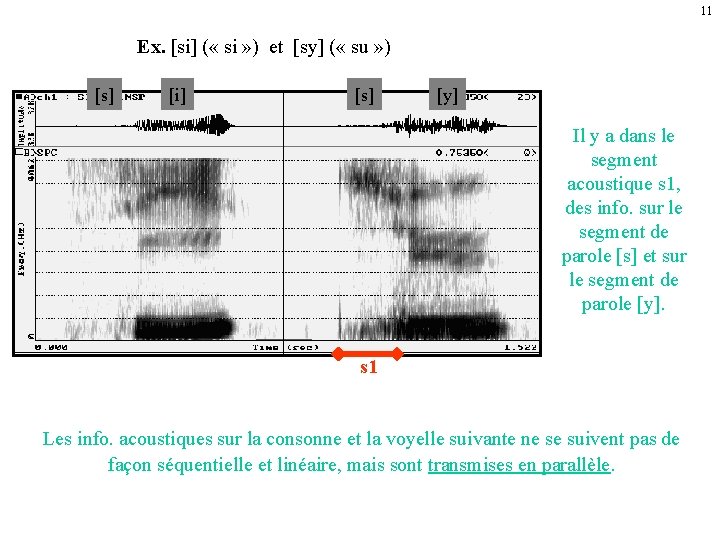 11 Ex. [si] ( « si » ) et [sy] ( « su »