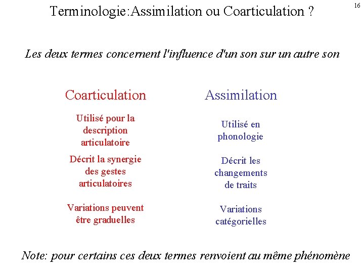 Terminologie: Assimilation ou Coarticulation ? Les deux termes concernent l'influence d'un son sur un