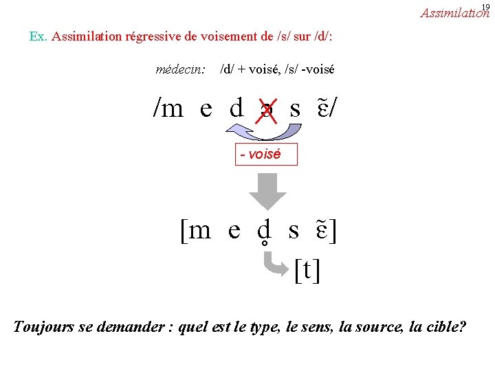 19 Assimilation Ex. Assimilation régressive de voisement de /s/ sur /d/: médecin: /d/ +