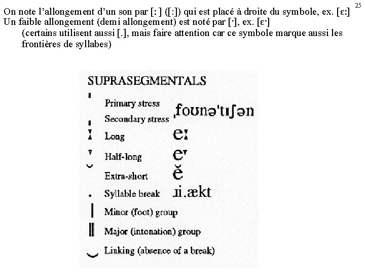 On note l’allongement d’un son par [ ] ([: ]) qui est placé à