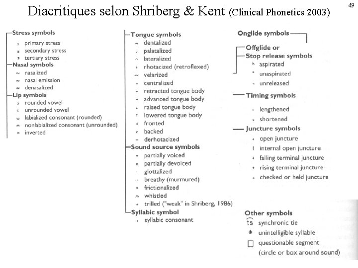 Diacritiques selon Shriberg & Kent (Clinical Phonetics 2003) 49 