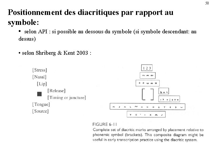 50 Positionnement des diacritiques par rapport au symbole: • selon API : si possible