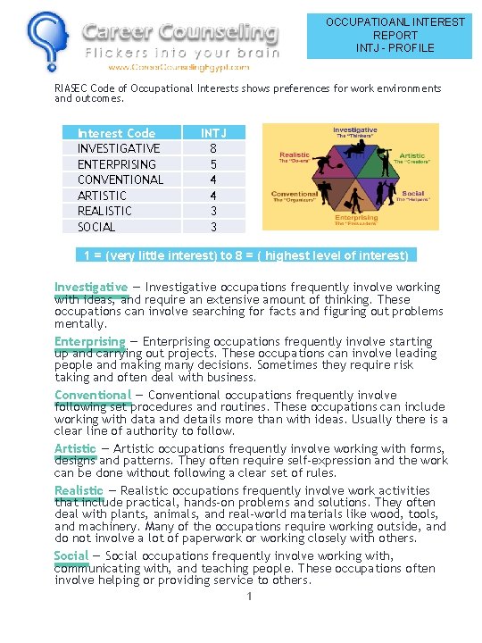 OCCUPATIOANL INTEREST REPORT INTJ - PROFILE RIASEC Code of Occupational Interests shows preferences for