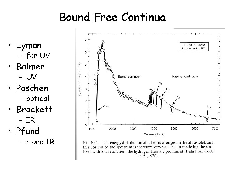 Bound Free Continua • Lyman – far UV • Balmer – UV • Paschen