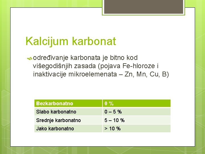 Kalcijum karbonat određivanje karbonata je bitno kod višegodišnjih zasada (pojava Fe-hloroze i inaktivacije mikroelemenata