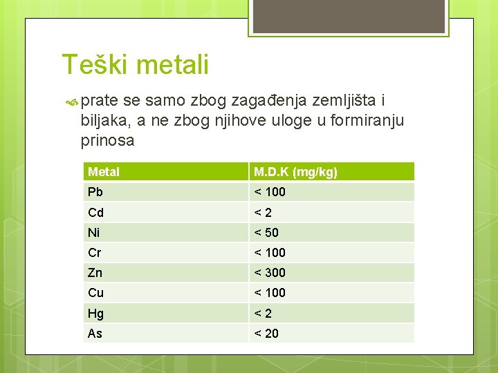 Teški metali prate se samo zbog zagađenja zemljišta i biljaka, a ne zbog njihove