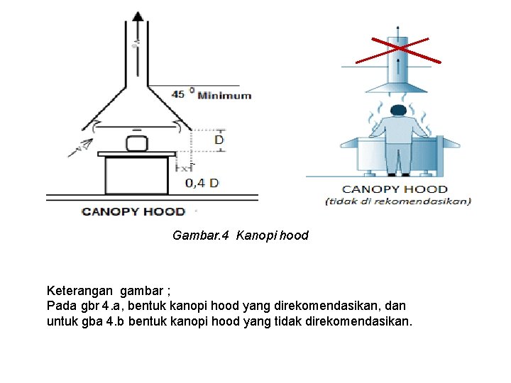 Gambar. 4 Kanopi hood Keterangan gambar ; Pada gbr 4. a, bentuk kanopi hood