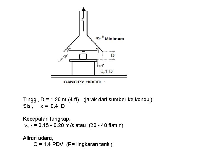 Tinggi, D = 1. 20 m (4 ft) (jarak dari sumber ke konopi) Sisi,