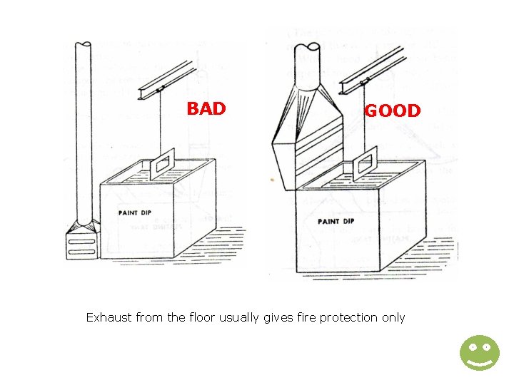 BAD GOOD Exhaust from the floor usually gives fire protection only 