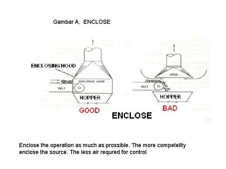 Gambar A, ENCLOSE Enclose the operation as much as prossible. The more competelity enclose Gambar A, ENCLOSE Enclose the operation as much as prossible. The more competelity enclose