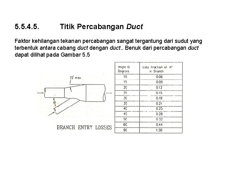 5. 5. 4. 5. Titik Percabangan Duct Faktor kehilangan tekanan percabangan sangat tergantung dari 5. 5. 4. 5. Titik Percabangan Duct Faktor kehilangan tekanan percabangan sangat tergantung dari