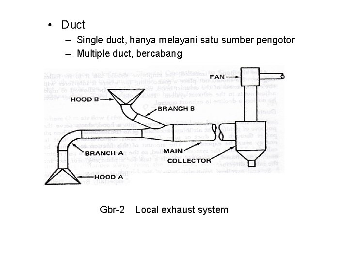  • Duct – Single duct, hanya melayani satu sumber pengotor – Multiple duct,