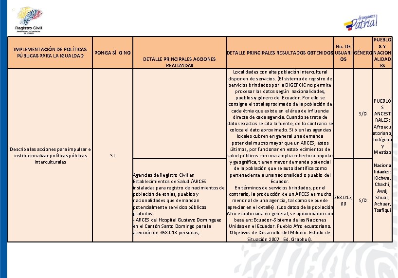 PUEBLO No. DE SY IMPLEMENTACIÓN DE POLÍTICAS PONGA SÍ O NO DETALLE PRINCIPALES RESULTADOS