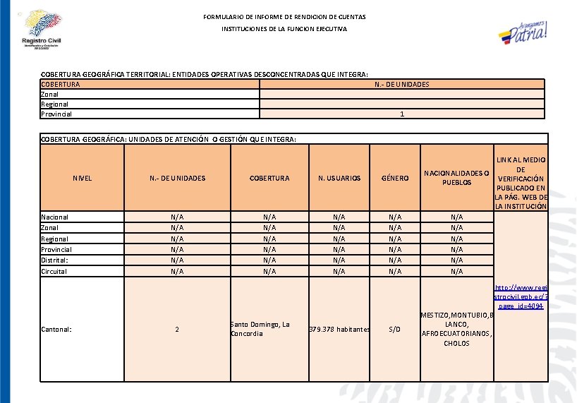 FORMULARIO DE INFORME DE RENDICION DE CUENTAS INSTITUCIONES DE LA FUNCION EJECUTIVA COBERTURA GEOGRÁFICA