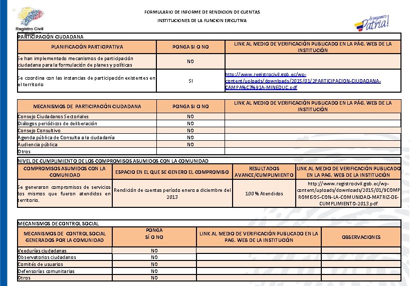 FORMULARIO DE INFORME DE RENDICION DE CUENTAS INSTITUCIONES DE LA FUNCION EJECUTIVA PARTICIPACIÓN CIUDADANA