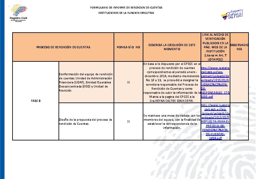 FORMULARIO DE INFORME DE RENDICION DE CUENTAS INSTITUCIONES DE LA FUNCION EJECUTIVA PROCESO DE