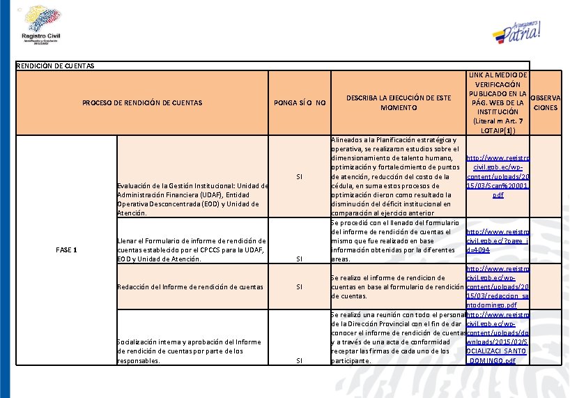 RENDICIÓN DE CUENTAS PROCESO DE RENDICIÓN DE CUENTAS Evaluación de la Gestión Institucional: Unidad