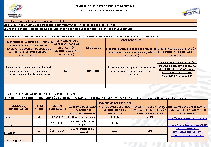 FORMULARIO DE INFORME DE RENDICION DE CUENTAS INSTITUCIONES DE LA FUNCION EJECUTIVA Describa los