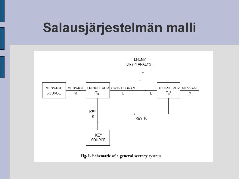 Salausjärjestelmän malli 