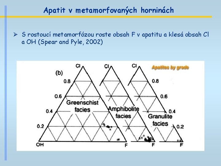 Apatit v metamorfovaných horninách Ø S rostoucí metamorfózou roste obsah F v apatitu a