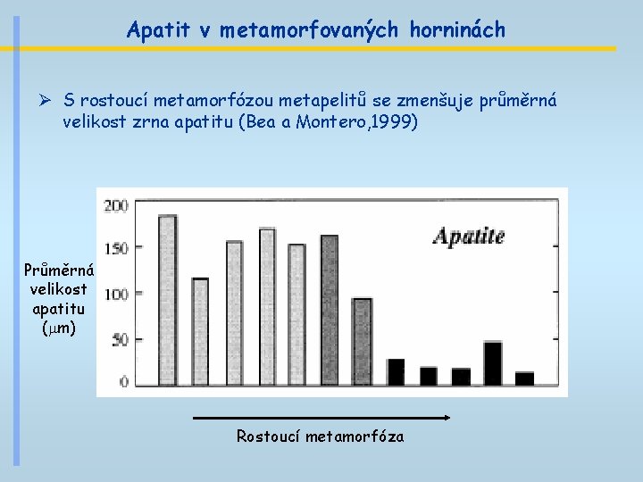 Apatit v metamorfovaných horninách Ø S rostoucí metamorfózou metapelitů se zmenšuje průměrná velikost zrna Apatit v metamorfovaných horninách Ø S rostoucí metamorfózou metapelitů se zmenšuje průměrná velikost zrna