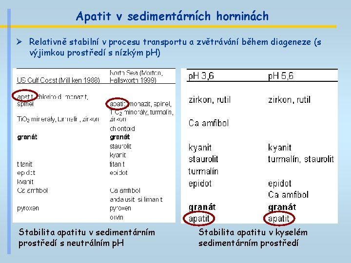 Apatit v sedimentárních horninách Ø Relativně stabilní v procesu transportu a zvětrávání během diageneze