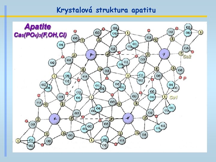 Krystalová struktura apatitu 