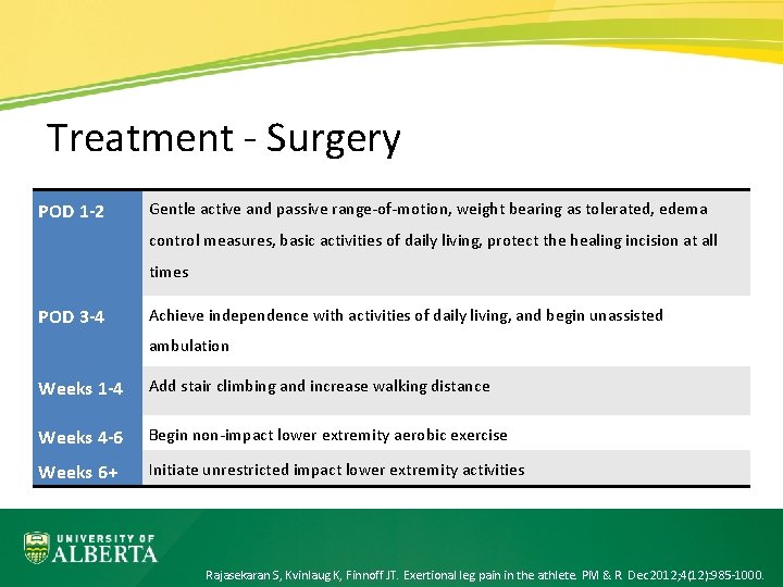 Treatment - Surgery POD 1 -2 Gentle active and passive range-of-motion, weight bearing as