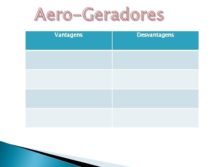 Aero-Geradores Vantagens Desvantagens 