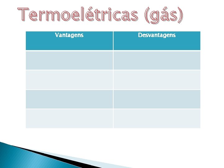 Termoelétricas (gás) Vantagens Desvantagens 