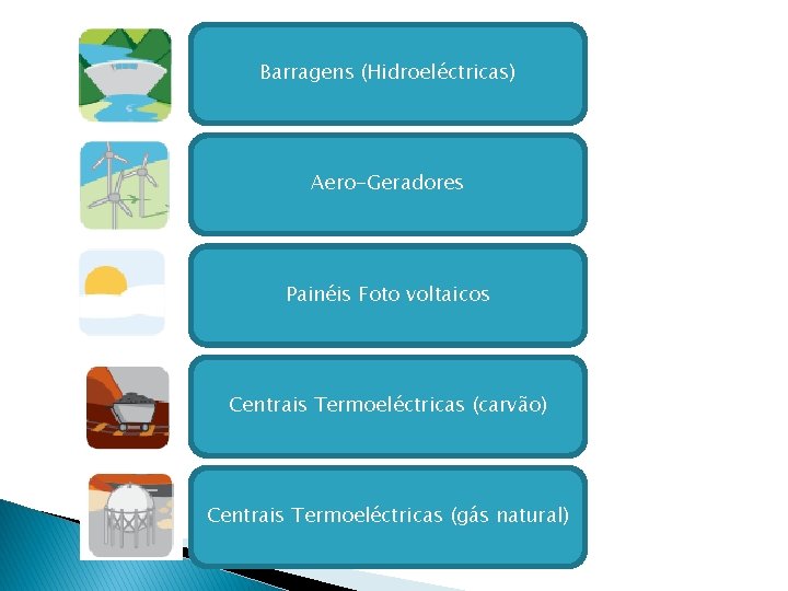 Barragens (Hidroeléctricas) Aero-Geradores Painéis Foto voltaicos Centrais Termoeléctricas (carvão) Centrais Termoeléctricas (gás natural) 