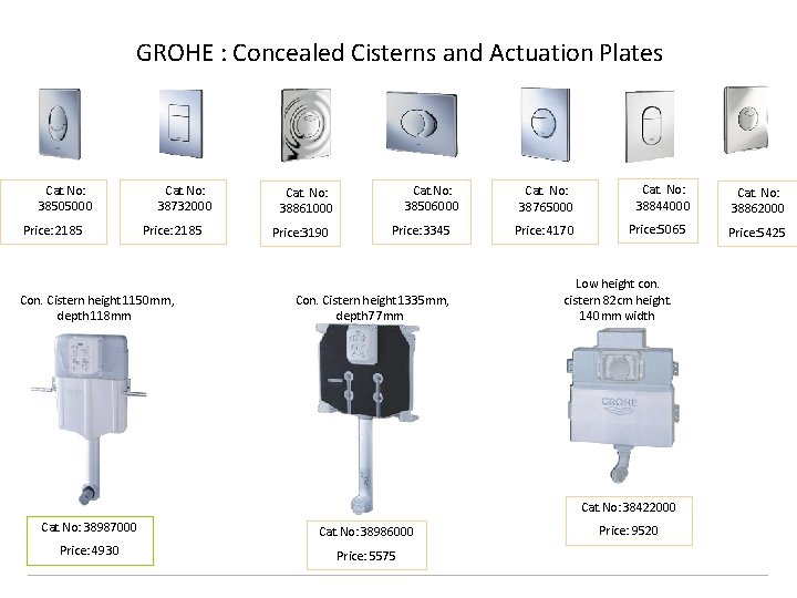 GROHE : Concealed Cisterns and Actuation Plates Cat. No: 38505000 Price: 2185 Cat. No: