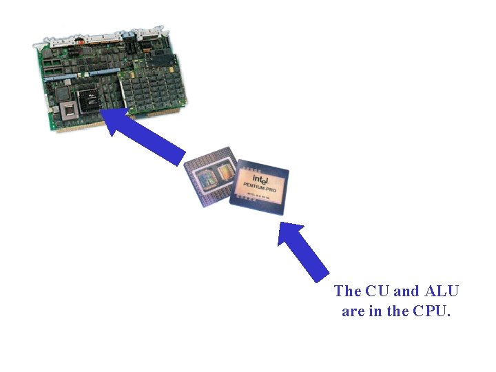 The CU and ALU are in the CPU. 