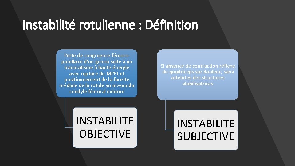 Instabilité rotulienne : Définition Perte de congruence fémoropatellaire d’un genou suite à un traumatisme