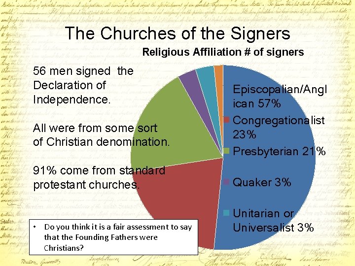 The Churches of the Signers Religious Affiliation # of signers 56 men signed the