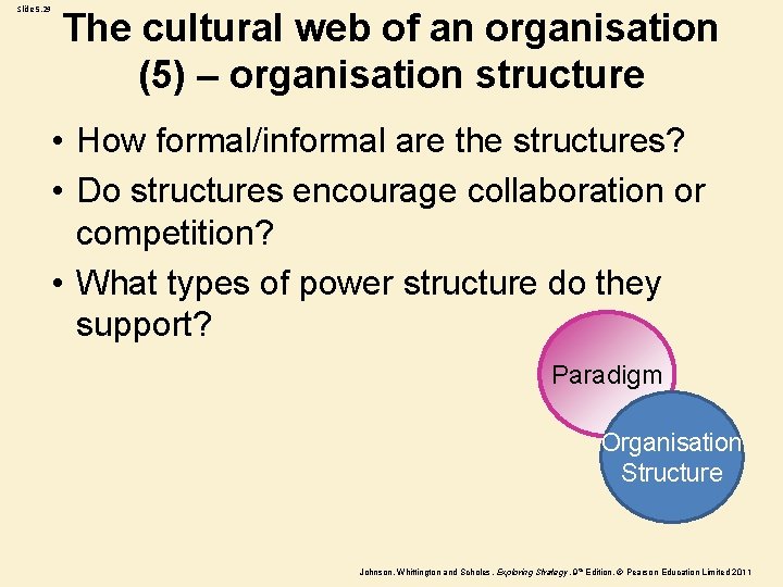 Slide 5. 29 The cultural web of an organisation (5) – organisation structure •