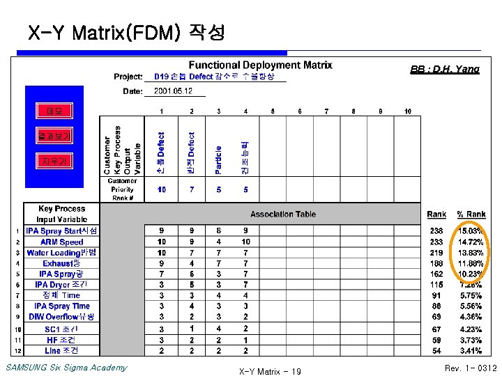 X-Y Matrix(FDM) 작성 BB : D. H. Yang 데모 결과보기 지우기 SAMSUNG Six Sigma