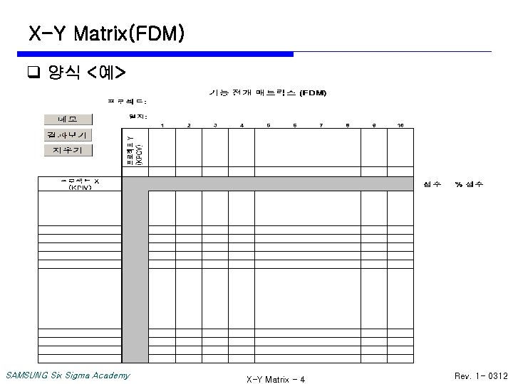X-Y Matrix(FDM) q 양식 <예> SAMSUNG Six Sigma Academy X-Y Matrix - 4 Rev.