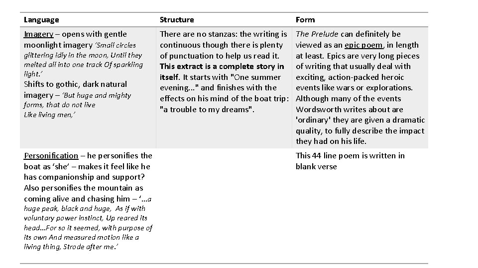 Language Structure Form Imagery – opens with gentle moonlight imagery ‘Small circles There are