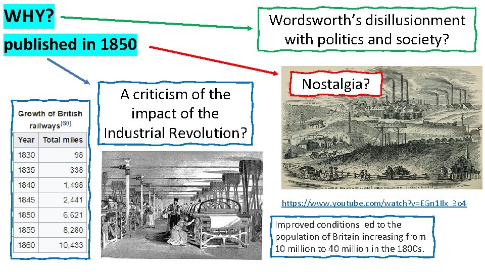 WHY? published in 1850 A criticism of the impact of the Industrial Revolution? Wordsworth’s