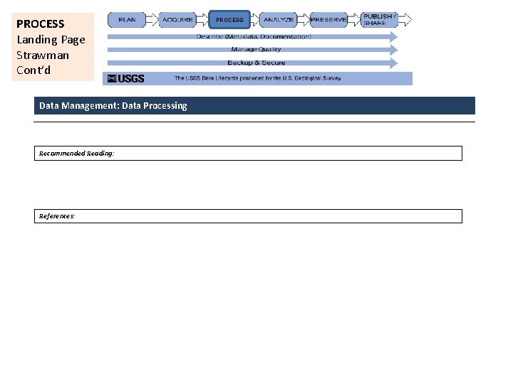 PROCESS Landing Page Strawman Cont’d Data Management: Data Processing Recommended Reading: References: PROCESS 