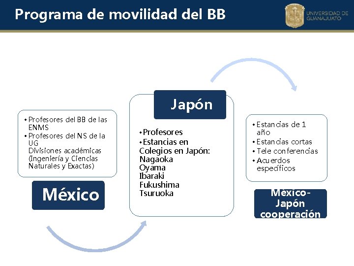 Programa de movilidad del BB Japón • Profesores del BB de las ENMS •