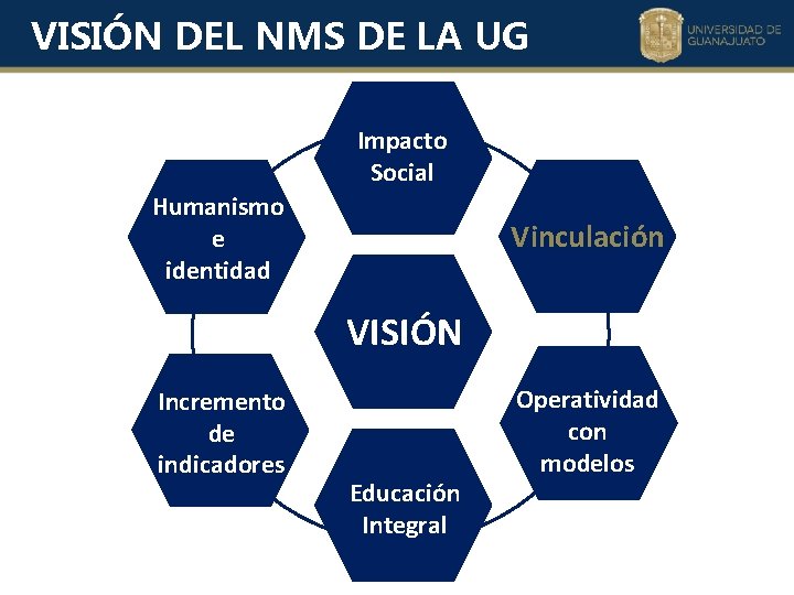 VISIÓN DEL NMS DE LA UG Impacto Social Humanismo e identidad Vinculación VISIÓN Incremento