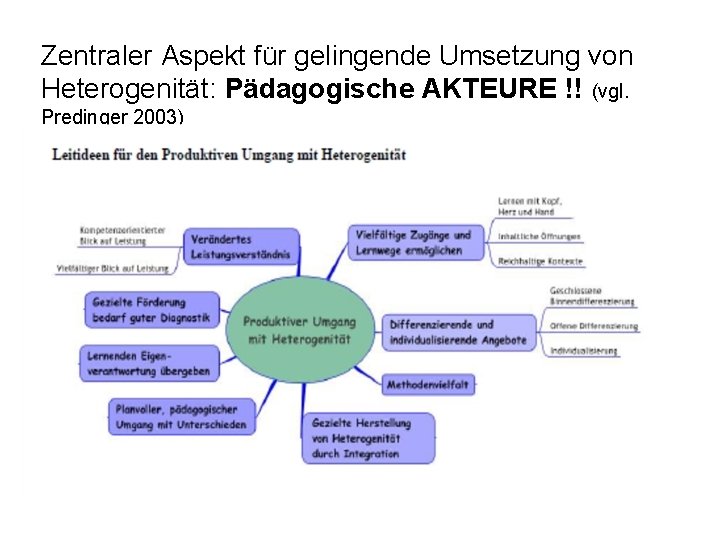 Zentraler Aspekt für gelingende Umsetzung von Heterogenität: Pädagogische AKTEURE !! (vgl. Predinger 2003) 