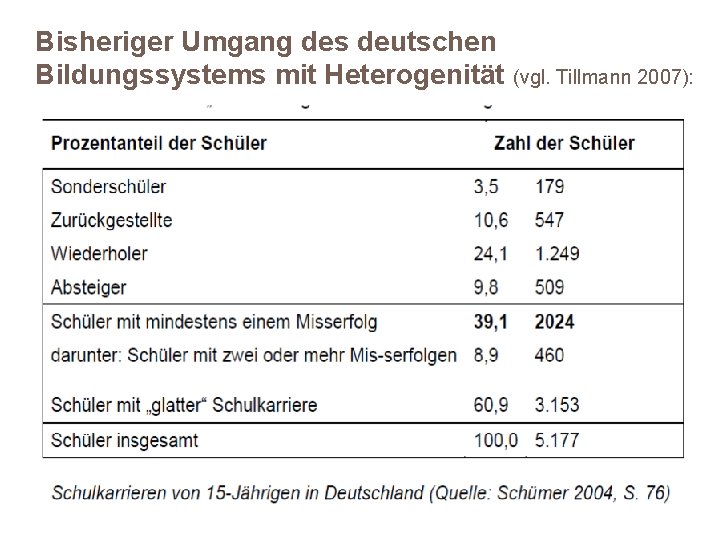 Bisheriger Umgang des deutschen Bildungssystems mit Heterogenität (vgl. Tillmann 2007): 