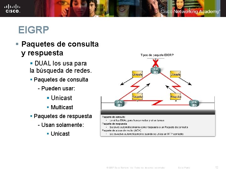 EIGRP § Paquetes de consulta y respuesta § DUAL los usa para la búsqueda EIGRP § Paquetes de consulta y respuesta § DUAL los usa para la búsqueda