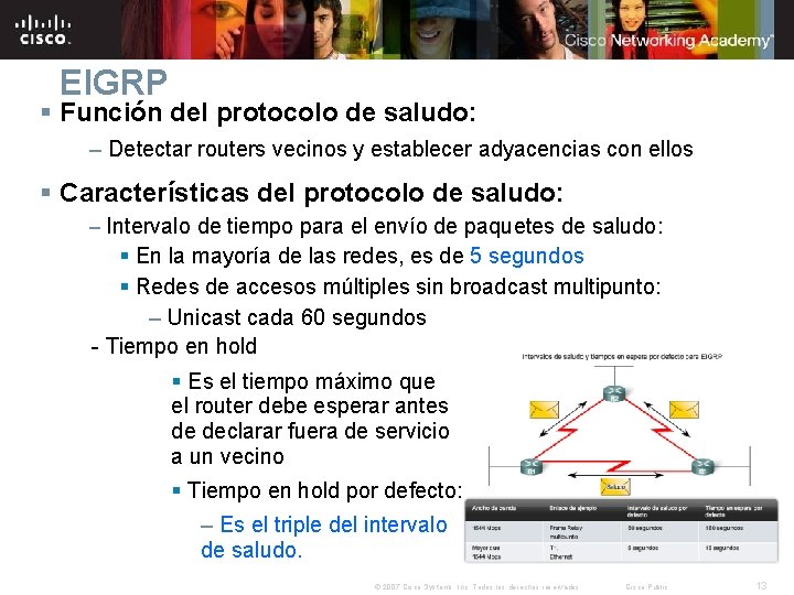 EIGRP § Función del protocolo de saludo: – Detectar routers vecinos y establecer adyacencias EIGRP § Función del protocolo de saludo: – Detectar routers vecinos y establecer adyacencias