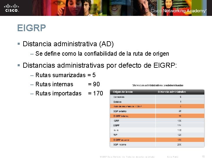 EIGRP § Distancia administrativa (AD) – Se define como la confiabilidad de la ruta EIGRP § Distancia administrativa (AD) – Se define como la confiabilidad de la ruta