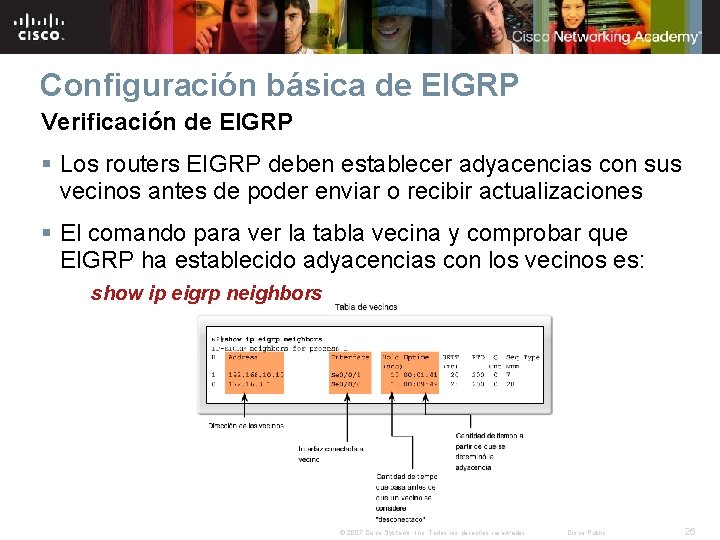 Configuración básica de EIGRP Verificación de EIGRP § Los routers EIGRP deben establecer adyacencias Configuración básica de EIGRP Verificación de EIGRP § Los routers EIGRP deben establecer adyacencias